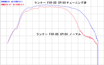 チューニング特性グラフ